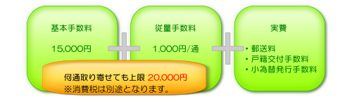 料金イメージ