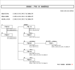 相続関係図